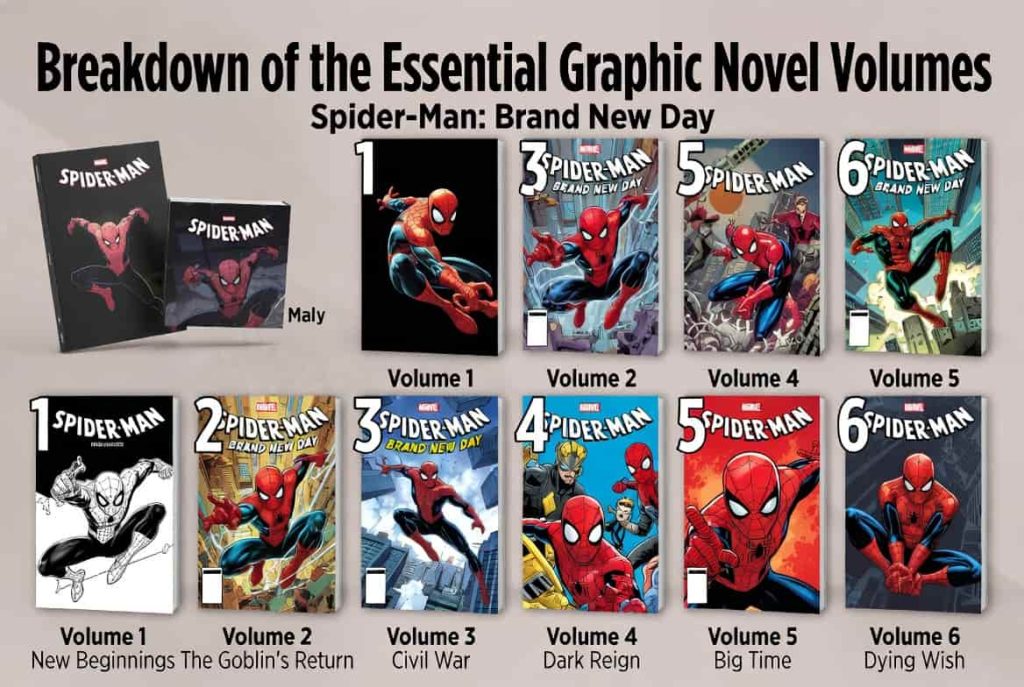 Breakdown of the Essential Graphic Novel Volumes